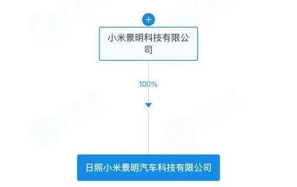 小米汽車科技公司落地山東，信息咨詢服務(wù)助力產(chǎn)業(yè)升級