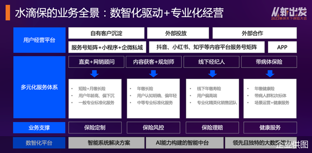 水滴保冉偉 以“數(shù)智化驅(qū)動+專業(yè)化經(jīng)營”打造保險新中介科技服務平臺